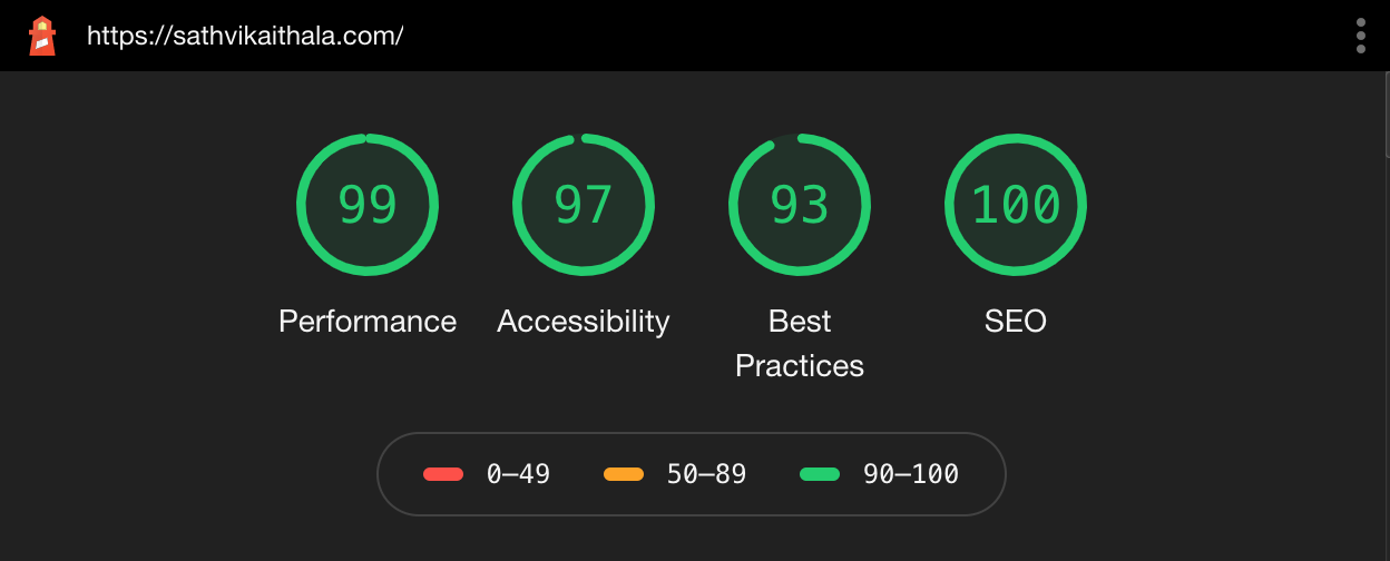 Website performance results from Lighthouse